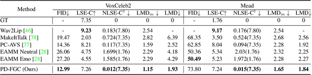 Figure 1 for Progressive Disentangled Representation Learning for Fine-Grained Controllable Talking Head Synthesis