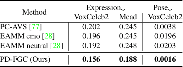 Figure 3 for Progressive Disentangled Representation Learning for Fine-Grained Controllable Talking Head Synthesis