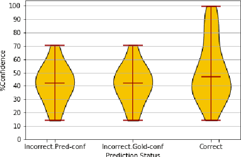 Figure 3 for Evaluating Machine Common Sense via Cloze Testing