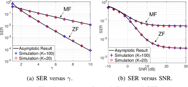 Figure 1 for Linear One-Bit Precoding in Massive MIMO: Asymptotic SEP Analysis and Optimization