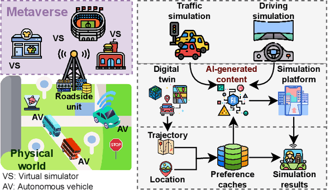 Figure 1 for Generative AI-empowered Simulation for Autonomous Driving in Vehicular Mixed Reality Metaverses