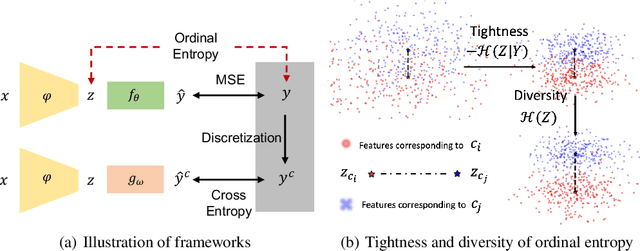Figure 3 for Improving Deep Regression with Ordinal Entropy