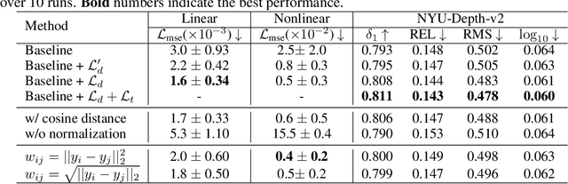 Figure 2 for Improving Deep Regression with Ordinal Entropy