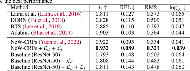 Figure 4 for Improving Deep Regression with Ordinal Entropy