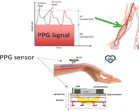 Figure 1 for Car-Driver Drowsiness Assessment through 1D Temporal Convolutional Networks