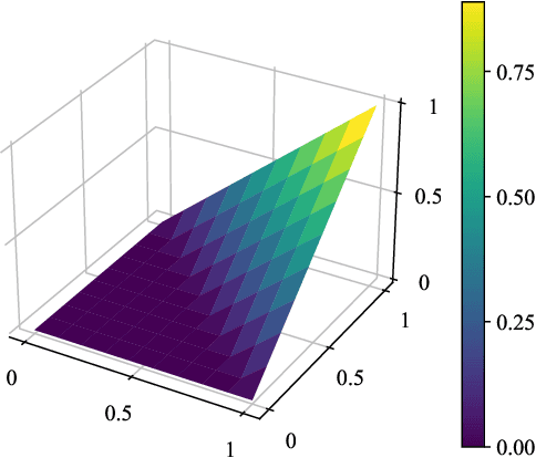 Figure 3 for Decision-BADGE: Decision-based Adversarial Batch Attack with Directional Gradient Estimation