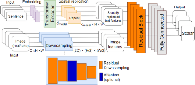 Figure 3 for An Impartial Transformer for Story Visualization