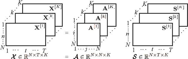 Figure 2 for A Novel Speech Feature Fusion Algorithm for Text-Independent Speaker Recognition