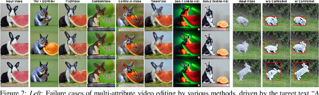 Figure 2 for Ground-A-Video: Zero-shot Grounded Video Editing using Text-to-image Diffusion Models