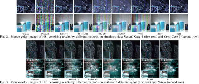 Figure 2 for H2TF for Hyperspectral Image Denoising: Where Hierarchical Nonlinear Transform Meets Hierarchical Matrix Factorization