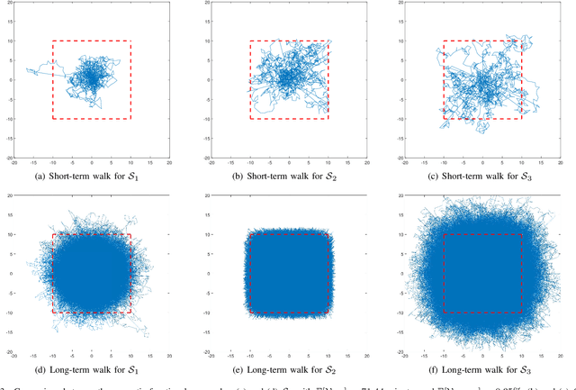 Figure 3 for Semantic-Functional Communications in Cyber-Physical Systems