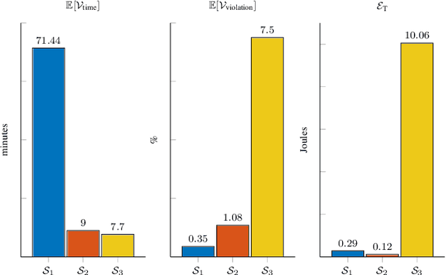 Figure 4 for Semantic-Functional Communications in Cyber-Physical Systems