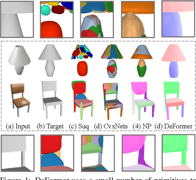Figure 1 for DeFormer: Integrating Transformers with Deformable Models for 3D Shape Abstraction from a Single Image