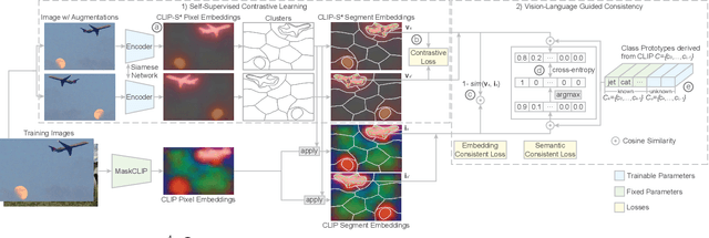 Figure 3 for CLIP-S$^4$: Language-Guided Self-Supervised Semantic Segmentation