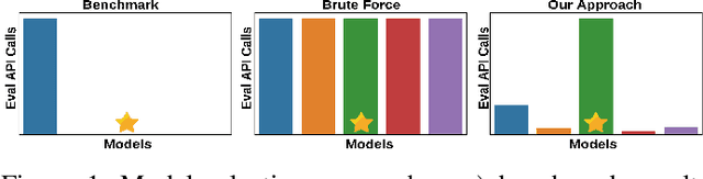 Figure 1 for Green Runner: A tool for efficient model selection from model repositories