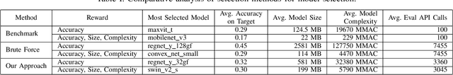 Figure 4 for Green Runner: A tool for efficient model selection from model repositories