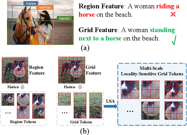 Figure 1 for Towards Local Visual Modeling for Image Captioning