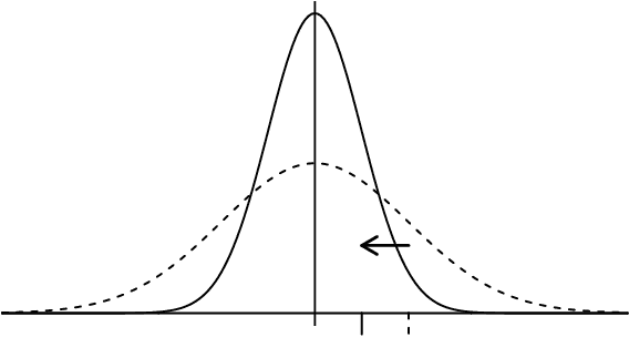 Figure 2 for Belief propagation generalizes backpropagation