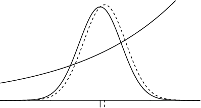 Figure 4 for Belief propagation generalizes backpropagation