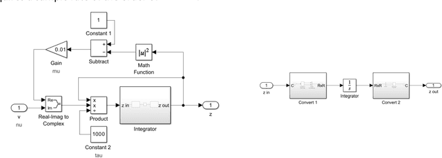 Figure 4 for Continuous tuning & thermally induced frequency drift stabilisation of time delay oscillators such as the optoelectronic oscillator