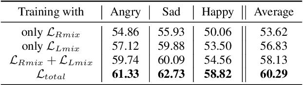 Figure 2 for Learning Emotional Representations from Imbalanced Speech Data for Speech Emotion Recognition and Emotional Text-to-Speech