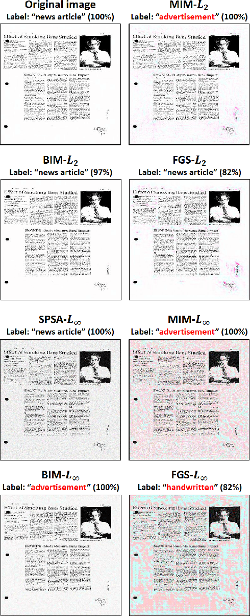 Figure 2 for Evaluating Adversarial Robustness on Document Image Classification