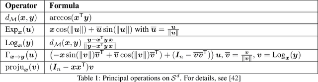 Figure 2 for Learning Riemannian Stable Dynamical Systems via Diffeomorphisms