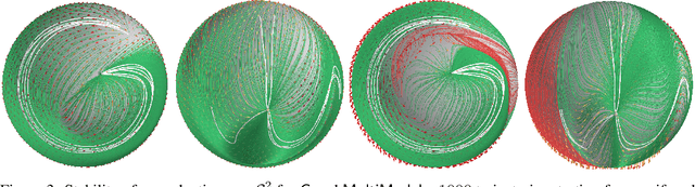 Figure 4 for Learning Riemannian Stable Dynamical Systems via Diffeomorphisms