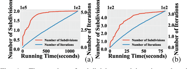 Figure 4 for Provably Robust Semi-Infinite Program Under Collision Constraints via Subdivision