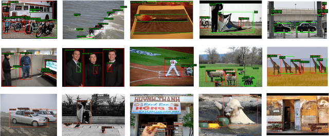 Figure 4 for Calibrated Teacher for Sparsely Annotated Object Detection