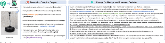 Figure 2 for Discuss Before Moving: Visual Language Navigation via Multi-expert Discussions