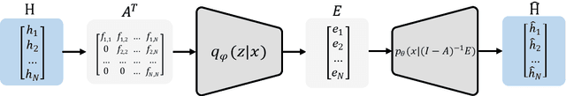 Figure 3 for Learning a Structural Causal Model for Intuition Reasoning in Conversation
