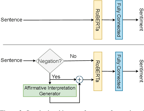Figure 3 for Leveraging Affirmative Interpretations from Negation Improves Natural Language Understanding