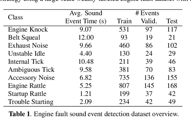 Figure 2 for Fine-Grained Engine Fault Sound Event Detection Using Multimodal Signals