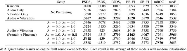 Figure 3 for Fine-Grained Engine Fault Sound Event Detection Using Multimodal Signals