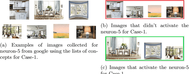 Figure 1 for Explaining Deep Learning Hidden Neuron Activations using Concept Induction