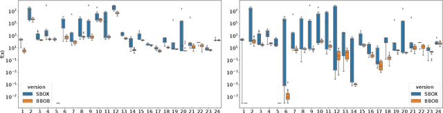 Figure 1 for Analysis of modular CMA-ES on strict box-constrained problems in the SBOX-COST benchmarking suite