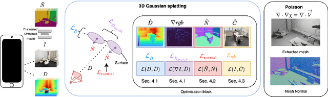 Figure 1 for DN-Splatter: Depth and Normal Priors for Gaussian Splatting and Meshing
