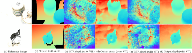 Figure 1 for MVSFormer: Multi-View Stereo with Pre-trained Vision Transformers and Temperature-based Depth