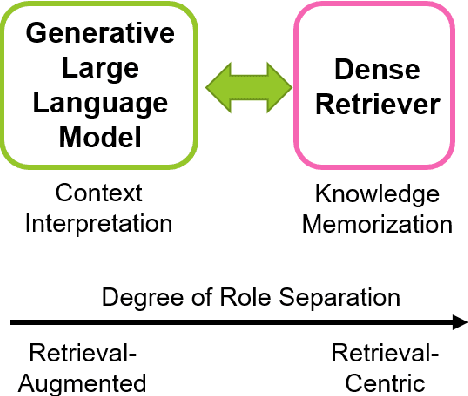 Figure 1 for SimplyRetrieve: A Private and Lightweight Retrieval-Centric Generative AI Tool