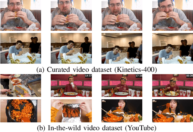 Figure 4 for Fine-grained Human Activity Recognition Using Virtual On-body Acceleration Data