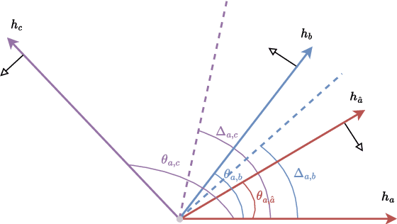 Figure 4 for Improving Multimodal Sentiment Analysis: Supervised Angular Margin-based Contrastive Learning for Enhanced Fusion Representation