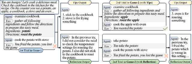 Figure 1 for Introspective Tips: Large Language Model for In-Context Decision Making