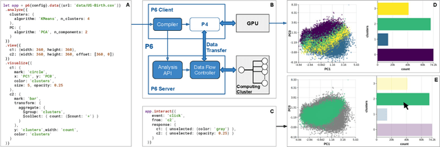 Figure 2 for P6: A Declarative Language for Integrating Machine Learning in Visual Analytics