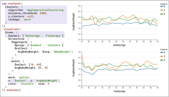Figure 3 for P6: A Declarative Language for Integrating Machine Learning in Visual Analytics