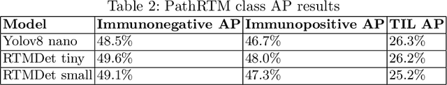 Figure 4 for PathRTM: Real-time prediction of KI-67 and tumor-infiltrated lymphocytes