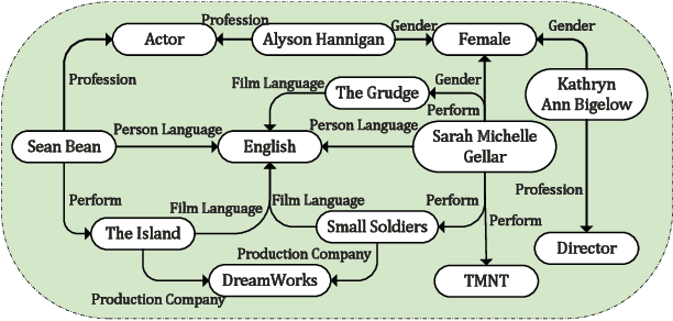 Figure 1 for Multi-Aspect Explainable Inductive Relation Prediction by Sentence Transformer