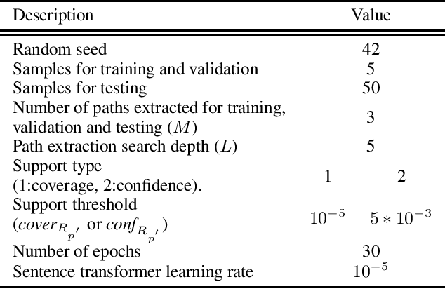 Figure 2 for Multi-Aspect Explainable Inductive Relation Prediction by Sentence Transformer