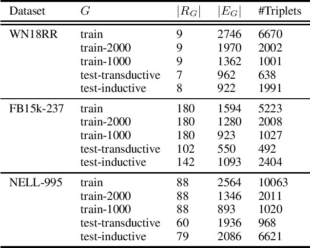 Figure 4 for Multi-Aspect Explainable Inductive Relation Prediction by Sentence Transformer