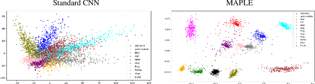 Figure 1 for Self-Supervised Gaussian Regularization of Deep Classifiers for Mahalanobis-Distance-Based Uncertainty Estimation